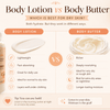 Body Lotion vs. Body Butter for Dry Skin: Which One Do You Really Need? - Bee Nature's Essence