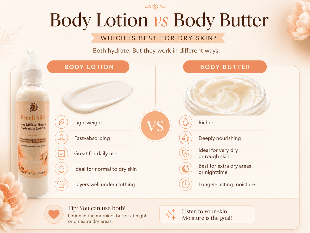 Body Lotion vs. Body Butter for Dry Skin: Which One Do You Really Need? - Bee Nature's Essence