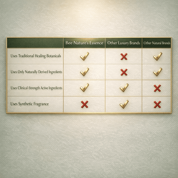 {{product_title}} – Natural {{product_type}} for Healthy {{target_area}} | Bee Nature's Essence