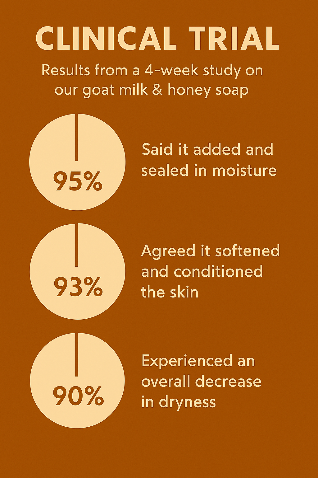 {{product_title}} – Natural {{product_type}} for Healthy {{target_area}} | Bee Nature's Essence