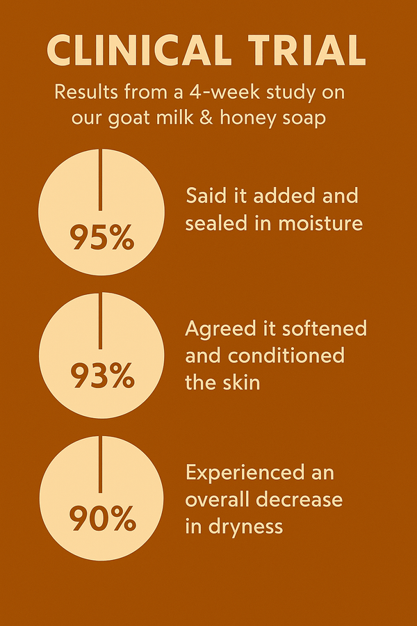 {{product_title}} – Natural {{product_type}} for Healthy {{target_area}} | Bee Nature's Essence